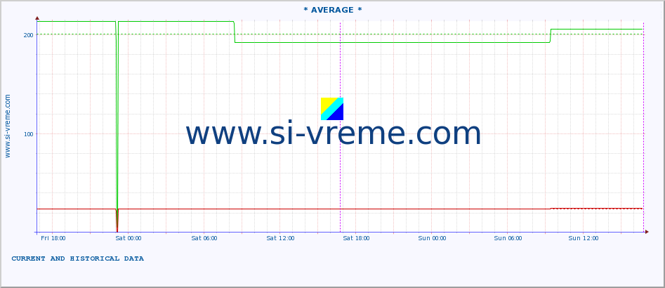  ::  MORAVICA -  ARILJE :: height |  |  :: last two days / 5 minutes.