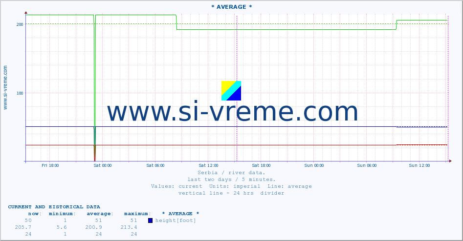  ::  MORAVICA -  ARILJE :: height |  |  :: last two days / 5 minutes.