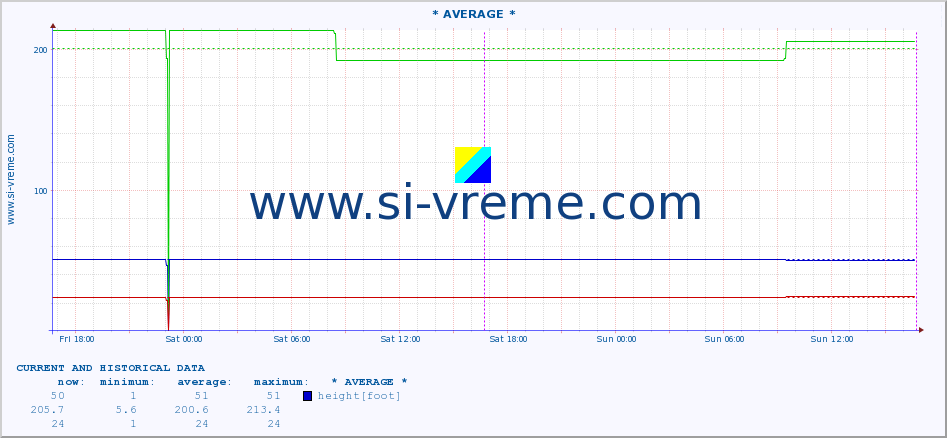  ::  MORAVICA -  ARILJE :: height |  |  :: last two days / 5 minutes.