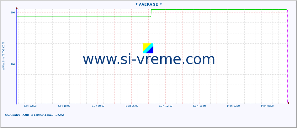  ::  MORAVICA -  ARILJE :: height |  |  :: last two days / 5 minutes.