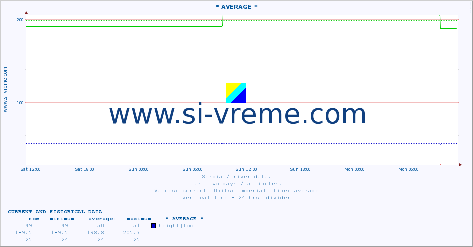  ::  MORAVICA -  ARILJE :: height |  |  :: last two days / 5 minutes.