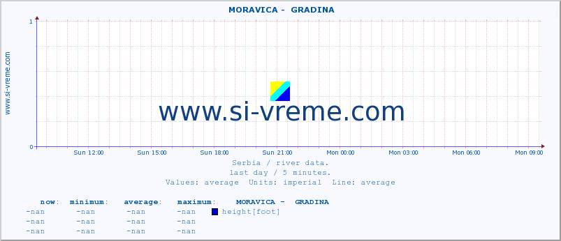  ::  MORAVICA -  GRADINA :: height |  |  :: last day / 5 minutes.