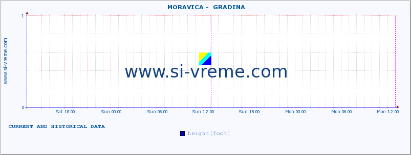 ::  MORAVICA -  GRADINA :: height |  |  :: last two days / 5 minutes.