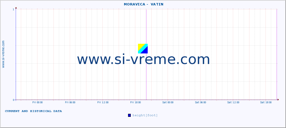  ::  MORAVICA -  VATIN :: height |  |  :: last two days / 5 minutes.