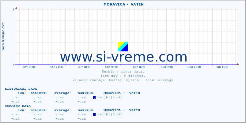  ::  MORAVICA -  VATIN :: height |  |  :: last day / 5 minutes.