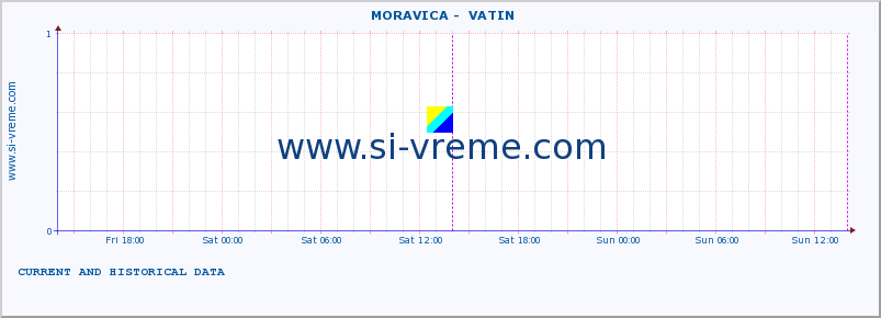  ::  MORAVICA -  VATIN :: height |  |  :: last two days / 5 minutes.