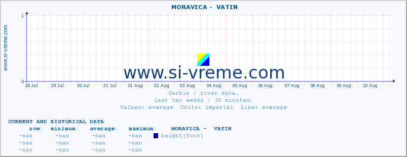  ::  MORAVICA -  VATIN :: height |  |  :: last two weeks / 30 minutes.