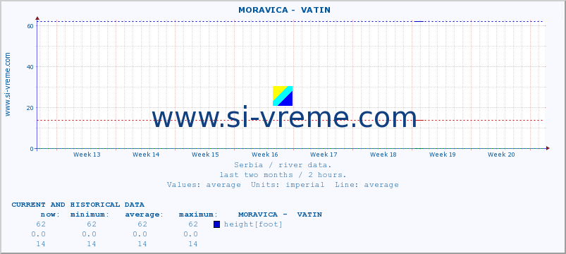  ::  MORAVICA -  VATIN :: height |  |  :: last two months / 2 hours.