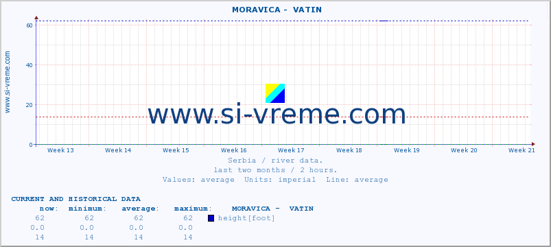  ::  MORAVICA -  VATIN :: height |  |  :: last two months / 2 hours.