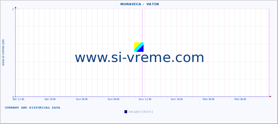  ::  MORAVICA -  VATIN :: height |  |  :: last two days / 5 minutes.