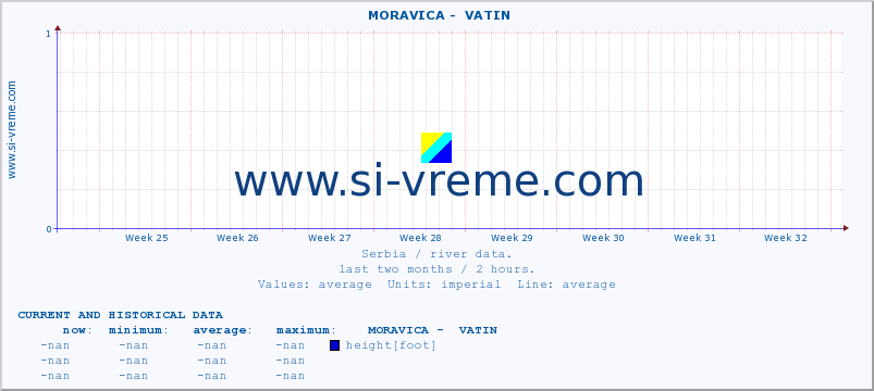  ::  MORAVICA -  VATIN :: height |  |  :: last two months / 2 hours.