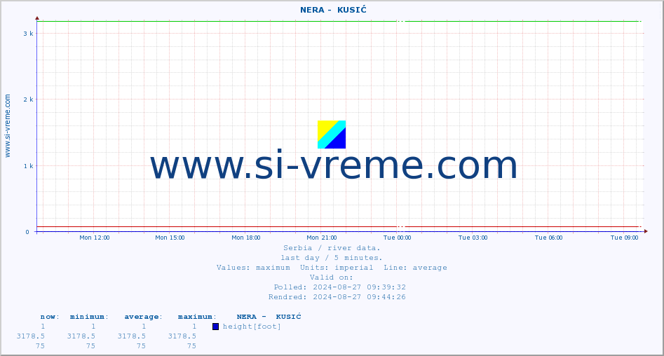  ::  NERA -  KUSIĆ :: height |  |  :: last day / 5 minutes.