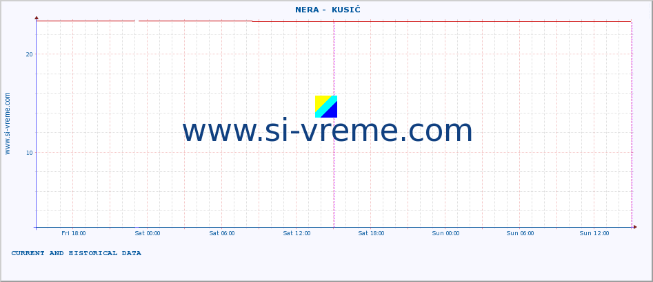  ::  NERA -  KUSIĆ :: height |  |  :: last two days / 5 minutes.