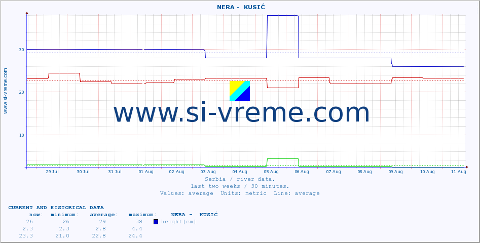  ::  NERA -  KUSIĆ :: height |  |  :: last two weeks / 30 minutes.