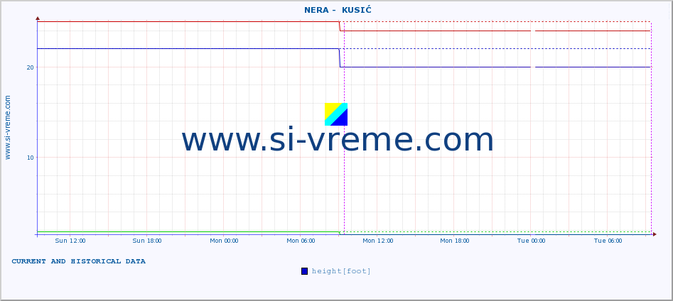  ::  NERA -  KUSIĆ :: height |  |  :: last two days / 5 minutes.