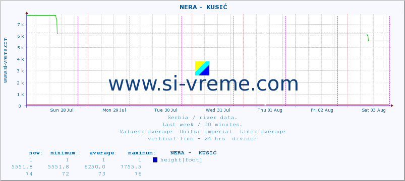  ::  NERA -  KUSIĆ :: height |  |  :: last week / 30 minutes.