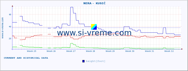  ::  NERA -  KUSIĆ :: height |  |  :: last two months / 2 hours.