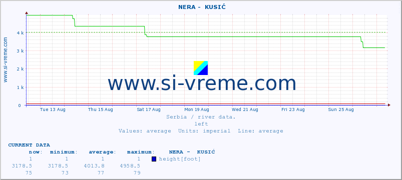  ::  NERA -  KUSIĆ :: height |  |  :: last month / 2 hours.