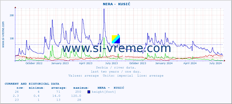  ::  NERA -  KUSIĆ :: height |  |  :: last two years / one day.