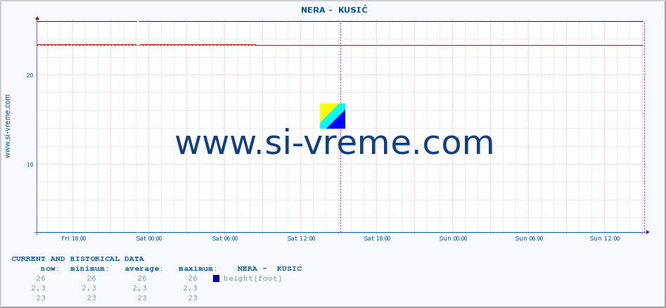  ::  NERA -  KUSIĆ :: height |  |  :: last two days / 5 minutes.