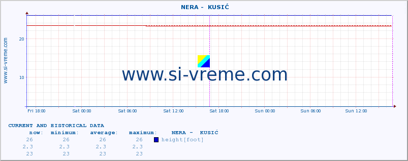  ::  NERA -  KUSIĆ :: height |  |  :: last two days / 5 minutes.