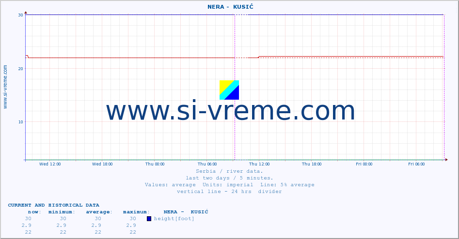  ::  NERA -  KUSIĆ :: height |  |  :: last two days / 5 minutes.