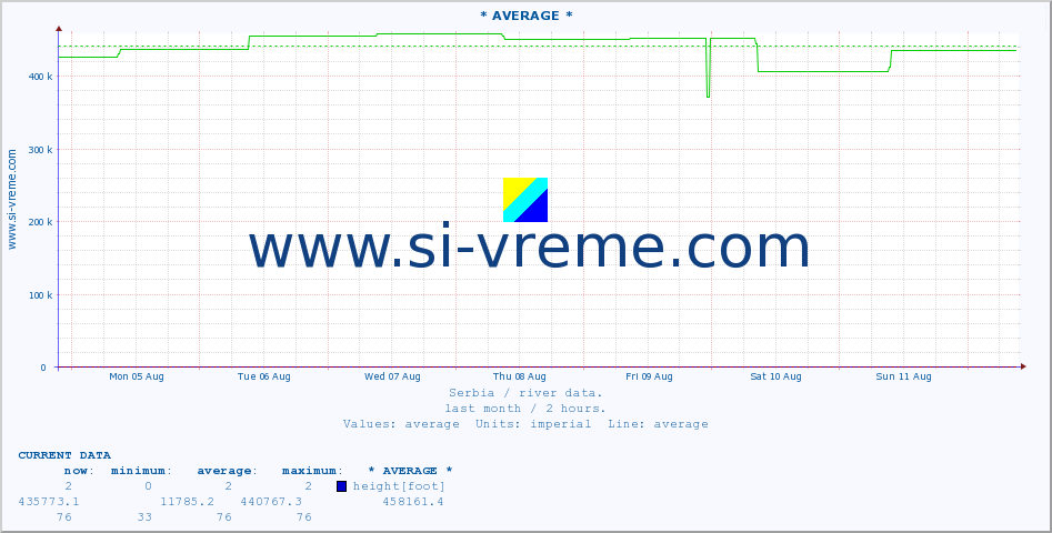  ::  NERA -  VRAČEV GAJ :: height |  |  :: last month / 2 hours.