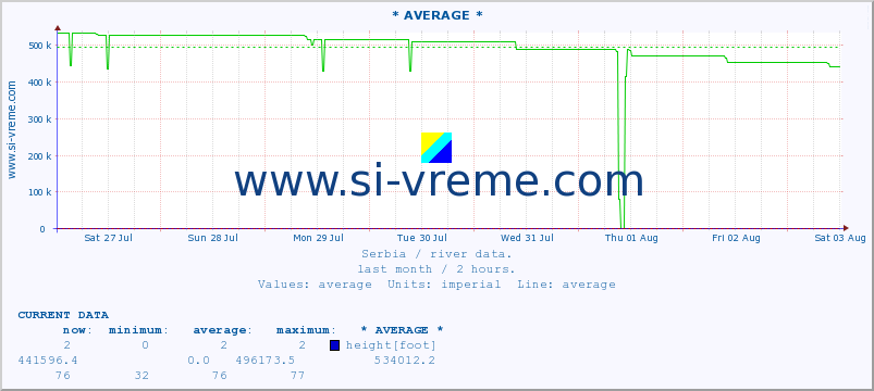  ::  NERA -  VRAČEV GAJ :: height |  |  :: last month / 2 hours.