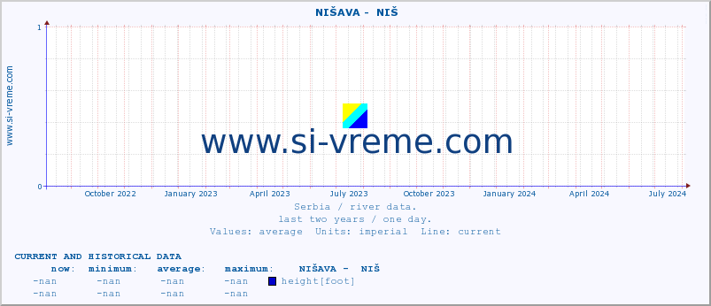  ::  NIŠAVA -  NIŠ :: height |  |  :: last two years / one day.