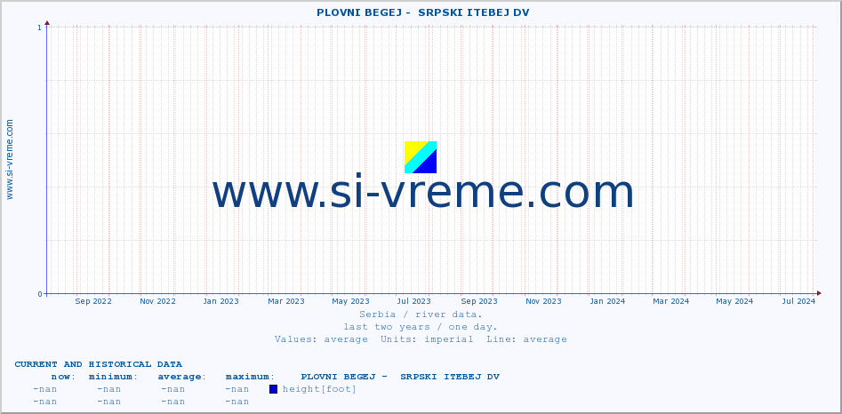  ::  PLOVNI BEGEJ -  SRPSKI ITEBEJ DV :: height |  |  :: last two years / one day.