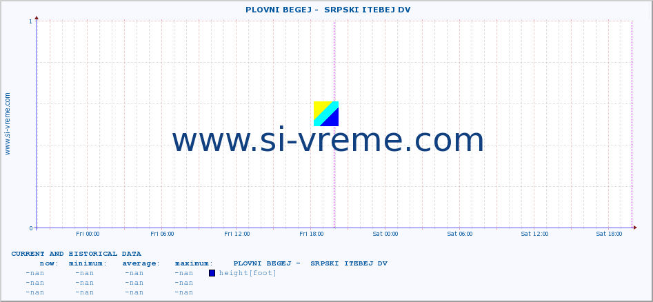  ::  PLOVNI BEGEJ -  SRPSKI ITEBEJ DV :: height |  |  :: last two days / 5 minutes.