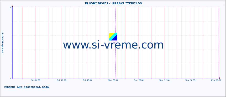  ::  PLOVNI BEGEJ -  SRPSKI ITEBEJ DV :: height |  |  :: last two days / 5 minutes.