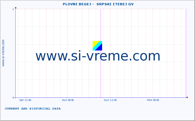  ::  PLOVNI BEGEJ -  SRPSKI ITEBEJ GV :: height |  |  :: last two days / 5 minutes.