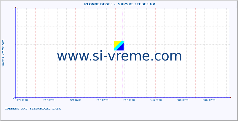  ::  PLOVNI BEGEJ -  SRPSKI ITEBEJ GV :: height |  |  :: last two days / 5 minutes.