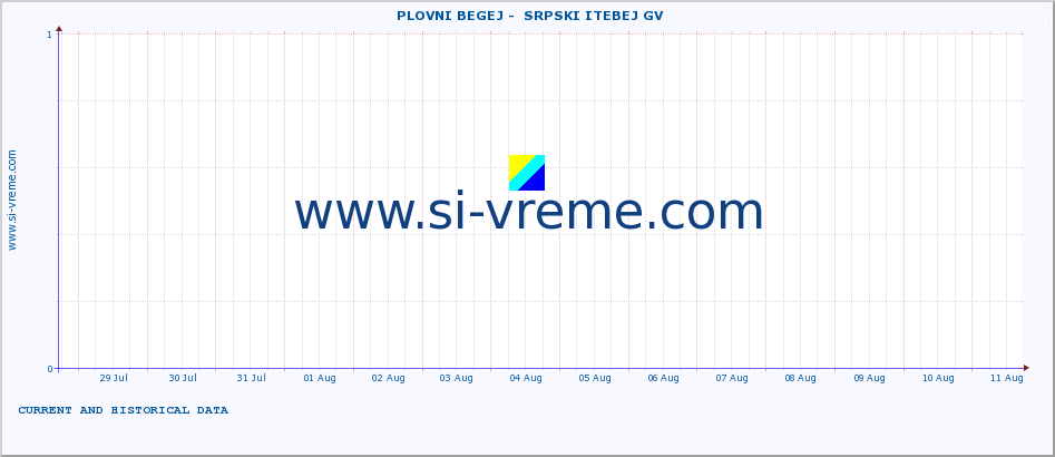  ::  PLOVNI BEGEJ -  SRPSKI ITEBEJ GV :: height |  |  :: last two weeks / 30 minutes.