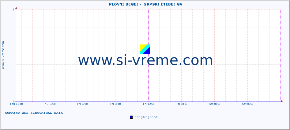  ::  PLOVNI BEGEJ -  SRPSKI ITEBEJ GV :: height |  |  :: last two days / 5 minutes.