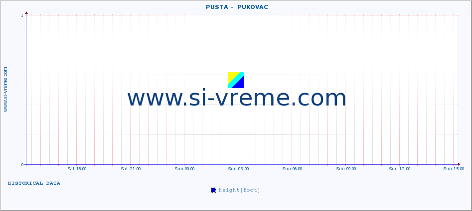  ::  PUSTA -  PUKOVAC :: height |  |  :: last day / 5 minutes.