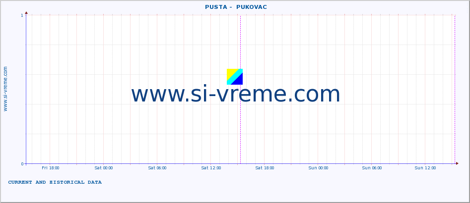  ::  PUSTA -  PUKOVAC :: height |  |  :: last two days / 5 minutes.