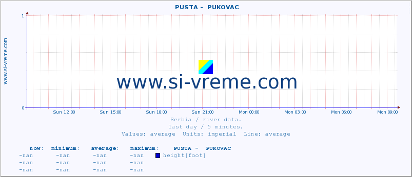  ::  PUSTA -  PUKOVAC :: height |  |  :: last day / 5 minutes.