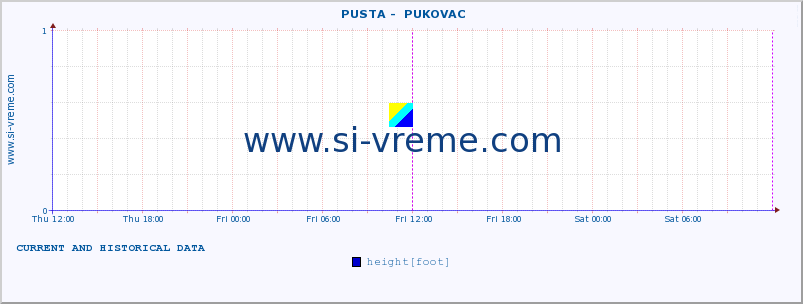  ::  PUSTA -  PUKOVAC :: height |  |  :: last two days / 5 minutes.