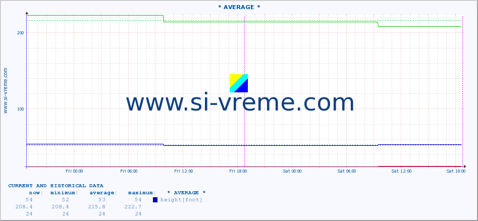  ::  PČINJA -  BARBACE :: height |  |  :: last two days / 5 minutes.