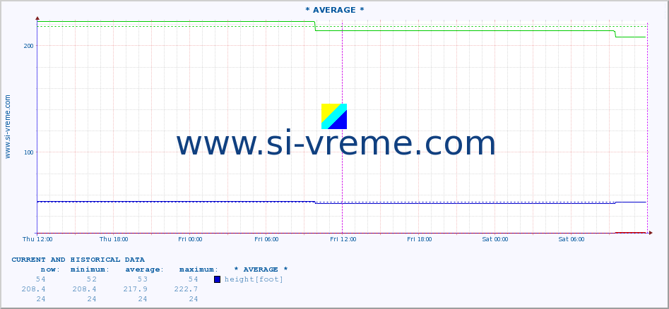  ::  PČINJA -  BARBACE :: height |  |  :: last two days / 5 minutes.