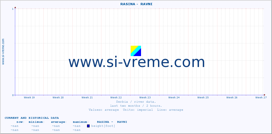  ::  RASINA -  RAVNI :: height |  |  :: last two months / 2 hours.
