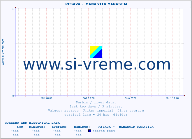  ::  RESAVA -  MANASTIR MANASIJA :: height |  |  :: last two days / 5 minutes.