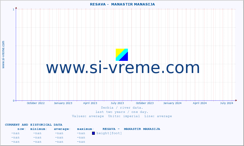  ::  RESAVA -  MANASTIR MANASIJA :: height |  |  :: last two years / one day.