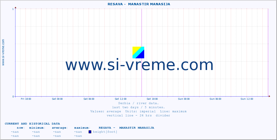  ::  RESAVA -  MANASTIR MANASIJA :: height |  |  :: last two days / 5 minutes.