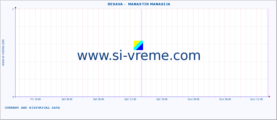  ::  RESAVA -  MANASTIR MANASIJA :: height |  |  :: last two days / 5 minutes.