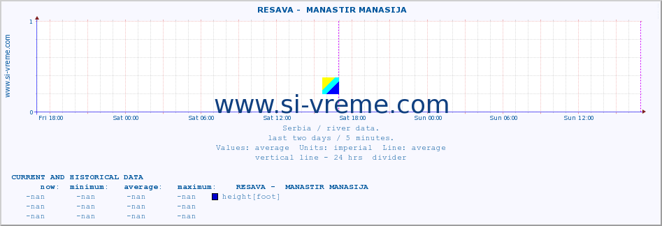  ::  RESAVA -  MANASTIR MANASIJA :: height |  |  :: last two days / 5 minutes.