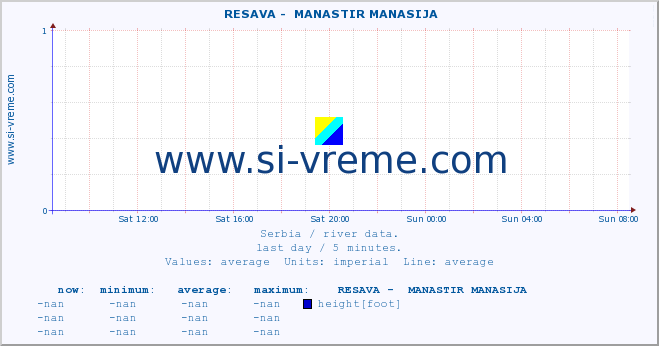  ::  RESAVA -  MANASTIR MANASIJA :: height |  |  :: last day / 5 minutes.