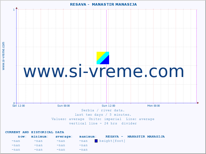  ::  RESAVA -  MANASTIR MANASIJA :: height |  |  :: last two days / 5 minutes.